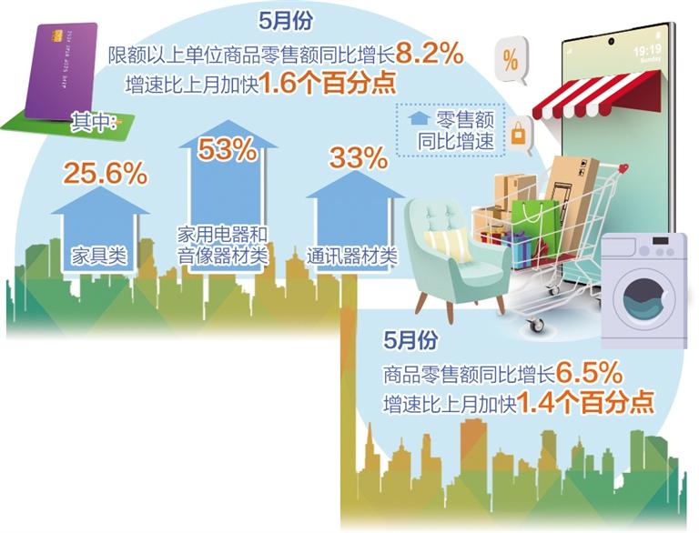 消费市场向好态势更加稳固2.jpg