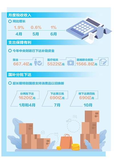 保民生、促消费，财政政策有力度有温度.jpg