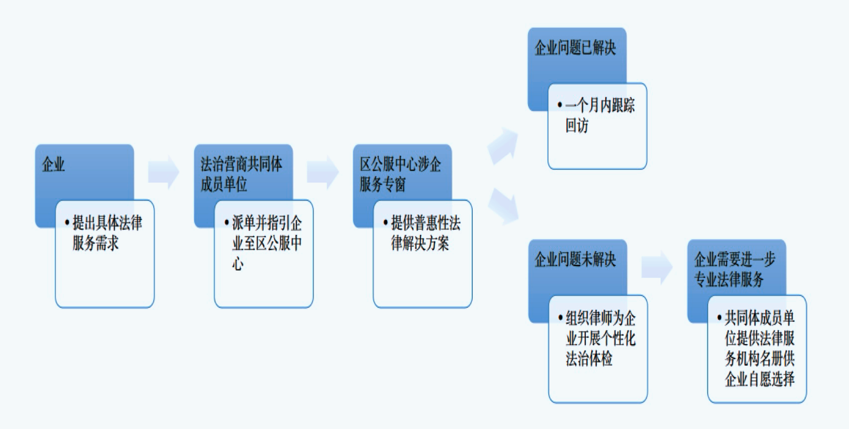 法治护航营商：长宁公共法律服务在行动2.png